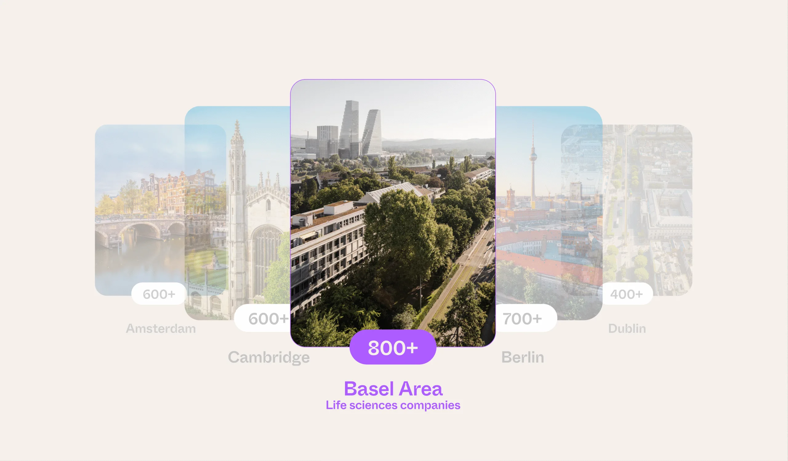 Basel Area compared to other life sciences hub
